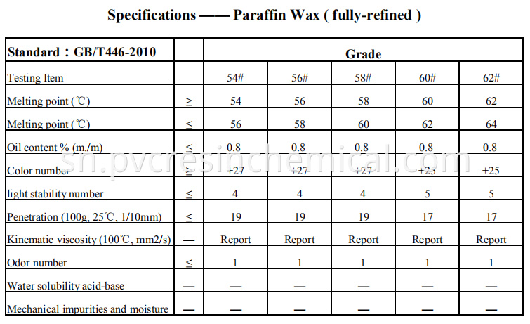 fully refined paraffin wax